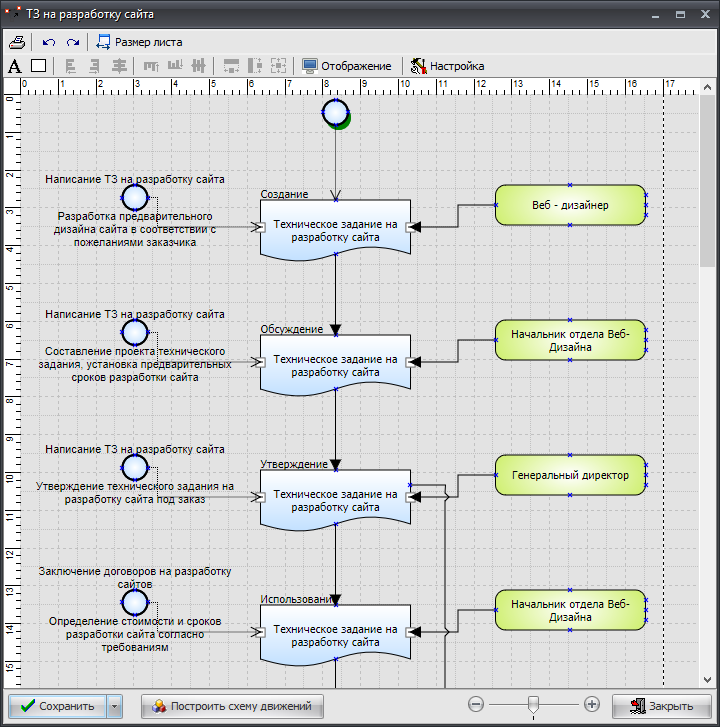 Установка задач. Fox Manager 2.0 BPA. Fox Manager бизнес процессы. Время на разработку сайта. Fox Manager структурная схема.