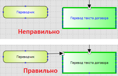 4 рисунок 2 4 процессы