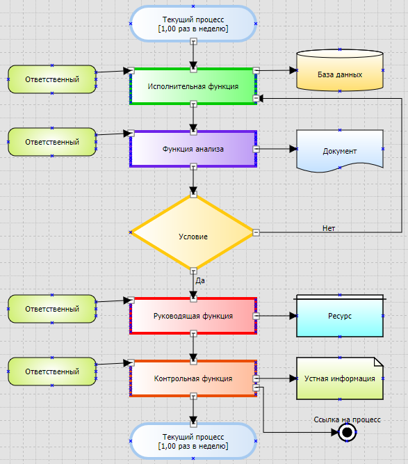 Процесс 4 7 8. Нотация процесс Basic flowchart. Fox Manager бизнес процессы. Fox Manager 2.0 BPA. Менеджер бизнес процессов программа.