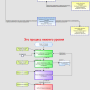 bpa-processes-types.png